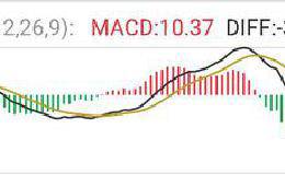 股市最基本的MACD选股技巧有哪几种？