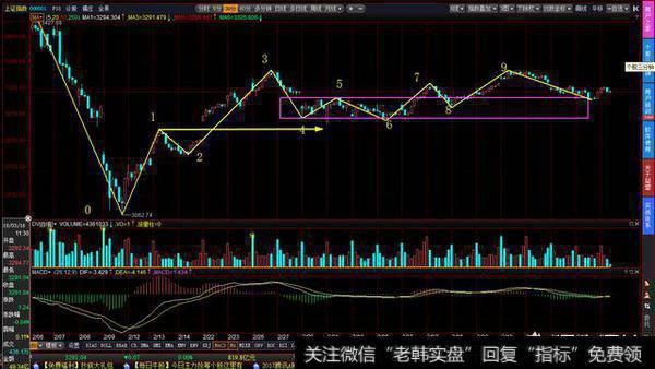 什么是<a href='/tonghuashun/230909.html'>缠论中枢</a>？怎么用来选股？