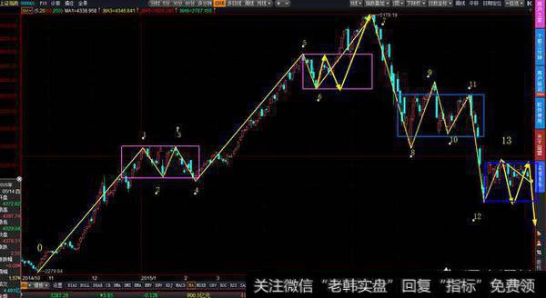 什么是缠论中枢？怎么用来选股？