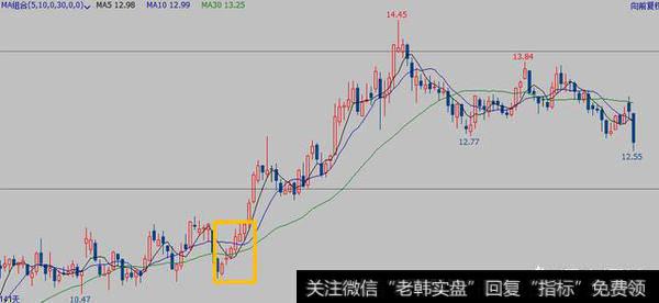 散户短线操作如何选股？