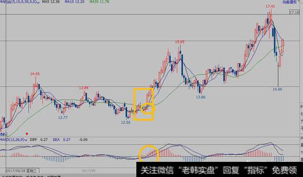 散户短线操作如何选股？