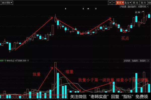 量能选股有何操作技巧？