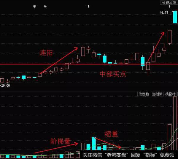 量能选股有何操作技巧？