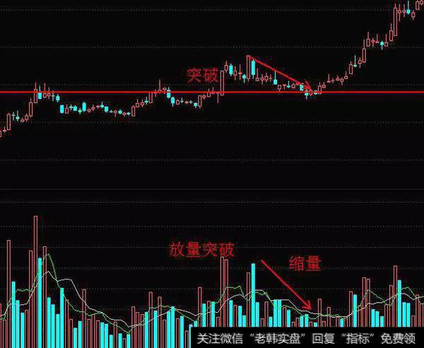 量能选股有何操作技巧？