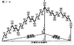 国外的投资书籍中的理念和选股方法适合A股吗？