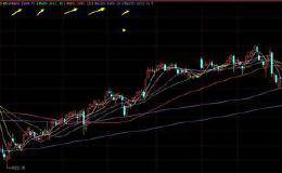 如何把握“万能均线”选股技巧？