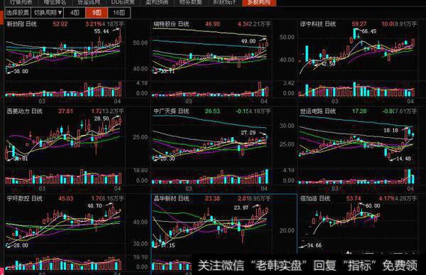 成交量选股的实用技巧如何把握？