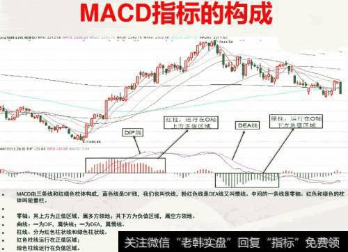 如何使用macd选股可以获利不断？