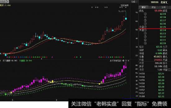 资深老散户如何了解选股战法？