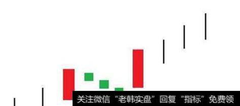 K线形态选股时，有哪些操作铁律？散户该如何把握？