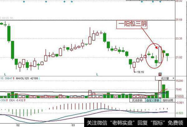 K线形态选股时，有哪些操作铁律？散户该如何把握？