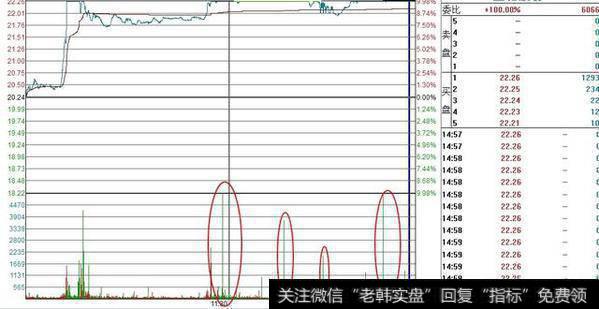 K线形态选股时，有哪些操作铁律？散户该如何把握？