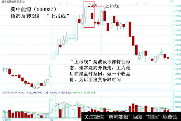 上吊线顶部K线反转形态