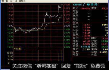 股市中常用的尾盘选股战法有哪些？