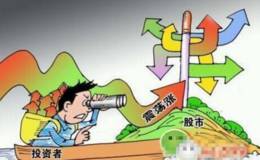 如何运用月线选股法选到涨停股？