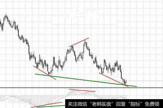 KDJ金叉选股方式是不是每个股民都会的基本选股法？