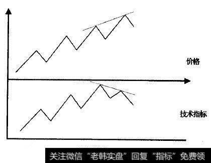 KDJ金叉选股方式是不是每个股民都会的基本选股法？