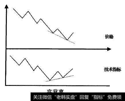 KDJ金叉选股方式是不是每个股民都会的基本选股法？