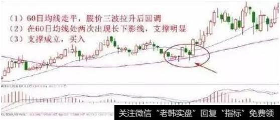 经典选股技巧有哪几种？