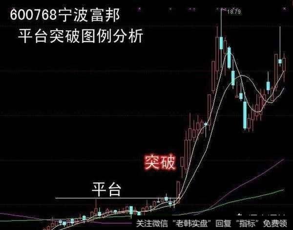 如何把握平台突破选股绝技，买在牛股起涨点？