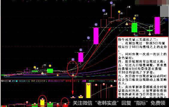 成交量选股法能否选到稳定的强势股？