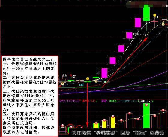 成交量选股法能否选到稳定的强势股？