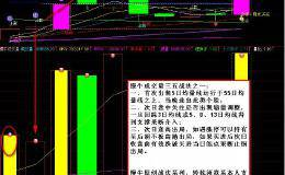 <em>成交量选股法</em>能否选到稳定的强势股？