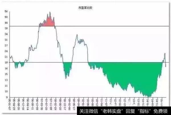 投资技巧的最高境界是什么？