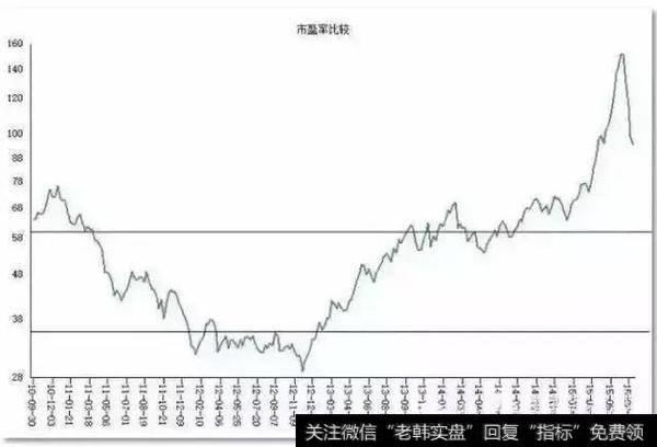 投资技巧的最高境界是什么？