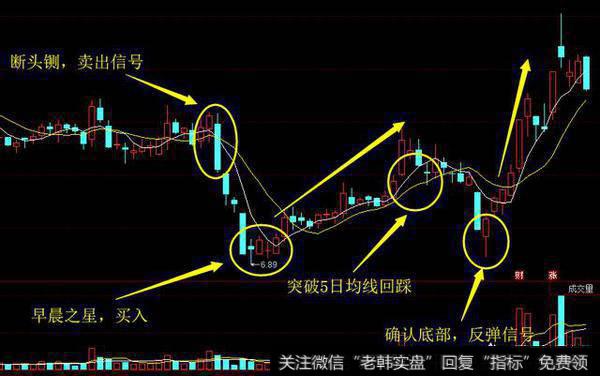 如何选择股票，通用的选股技巧是什么？