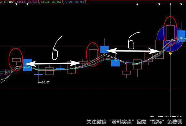 独特的涨停选股方法有哪些？