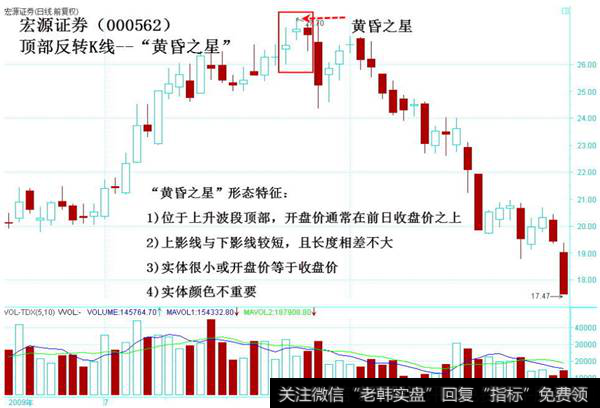 黄昏之星K线形态