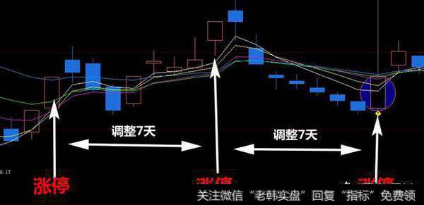 独特的涨停选股方法有哪些？