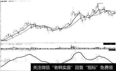 鱼跃医疗（002223）2012年12月至2013年8月走势图