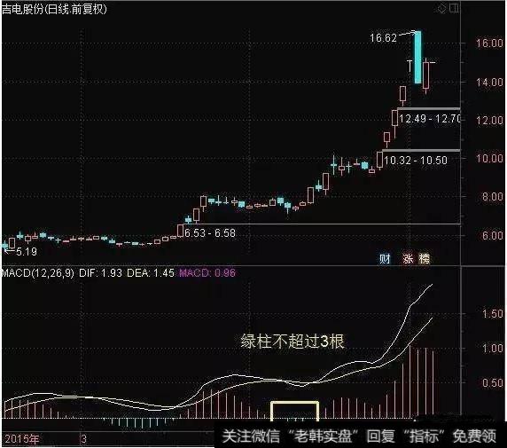 股市高手常用的周K线选股技巧有哪些？