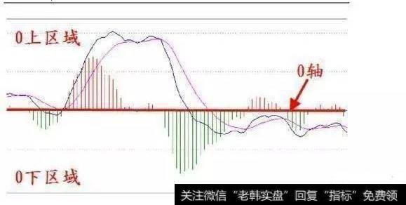 股市高手常用的周K线选股技巧有哪些？