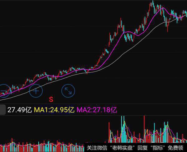 散户一买进就上涨的选股技巧有哪些？