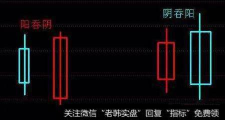 如何把握涨吞没形态<a href='/dxxgjq/'>短线选股技巧</a>稳定获利？