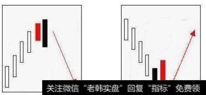 如何把握涨吞没形态短线选股技巧稳定获利？