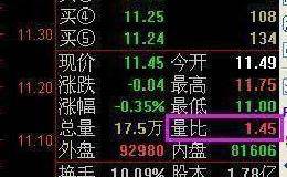 如何利用量比换手率选股呢​？