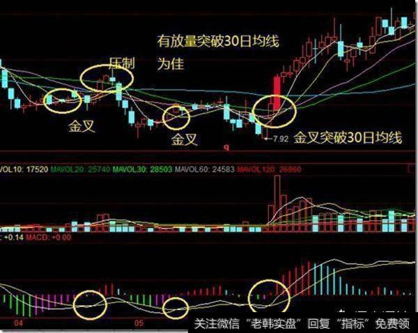 均线选股技巧有哪些要点，散户该如何把握？