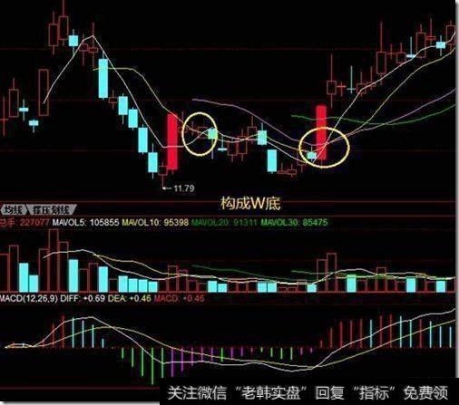 均线选股技巧有哪些要点，散户该如何把握？