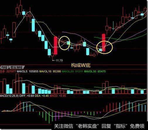 均线选股技巧有哪些要点，散户该如何把握？