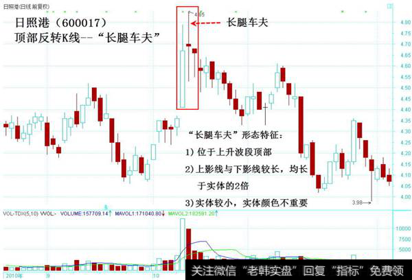 长腿车夫顶部反转K线形态