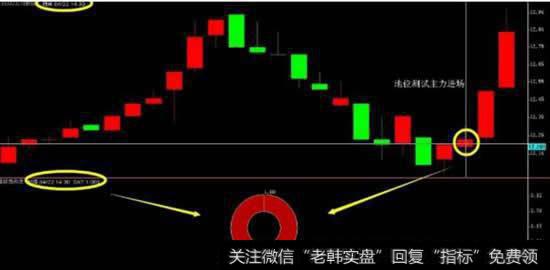 请问基金公司选股和<a href='/gushiyaowen/289121.html'>信托公司</a>选股有什么不同？