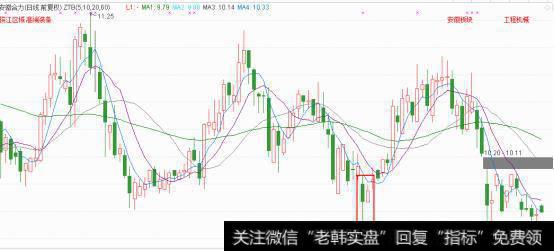 一个<a href='/sanhu/'>散户炒股</a>有什么样的K线选股方法？