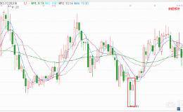 一个散户炒股有什么样的K线选股方法？