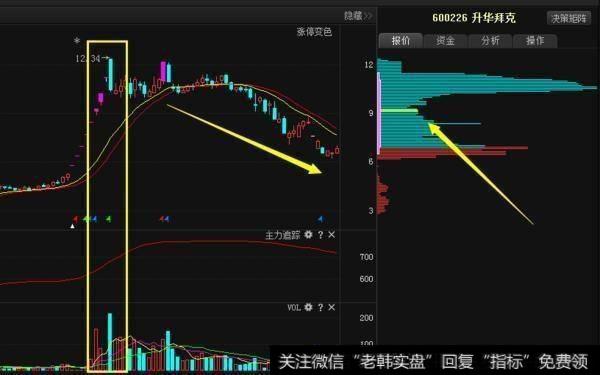 kdj指标选股技巧有哪些。成家量的选股技巧有哪些？