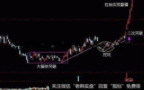 kdj指标选股技巧有哪些。成家量的选股技巧有哪些？