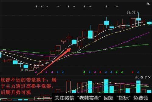 如何<a href='/cgjq/285612.html'>换手率选股</a>，选股的个股股价会飙涨翻番吗？